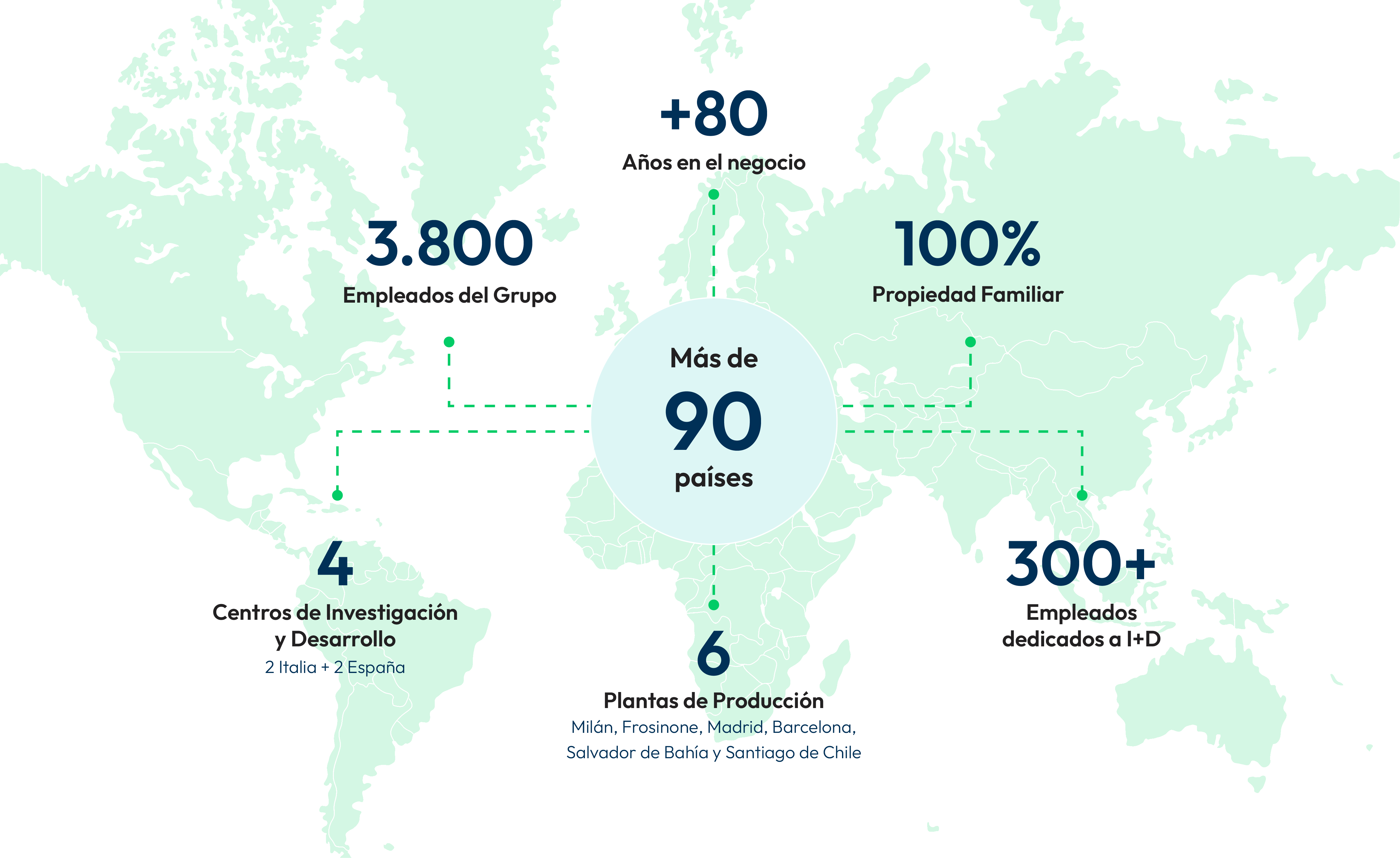 Grupo Italfarmaco en el mundo Infografía que ofrece una visión general de Italfarmaco, a través de los principales datos del Grupo.